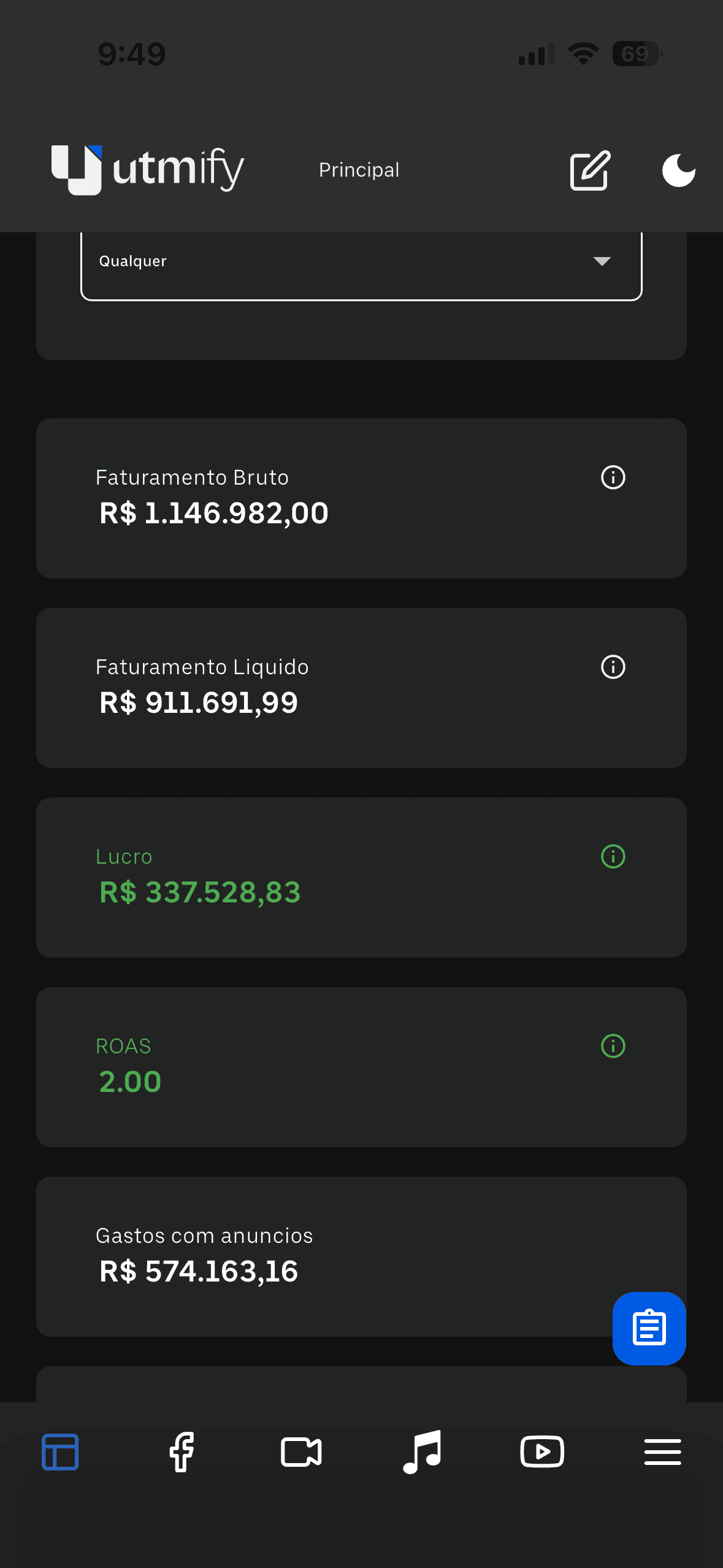 Print de resultado UTMify — R$ 1,3 milhão em 15 dias